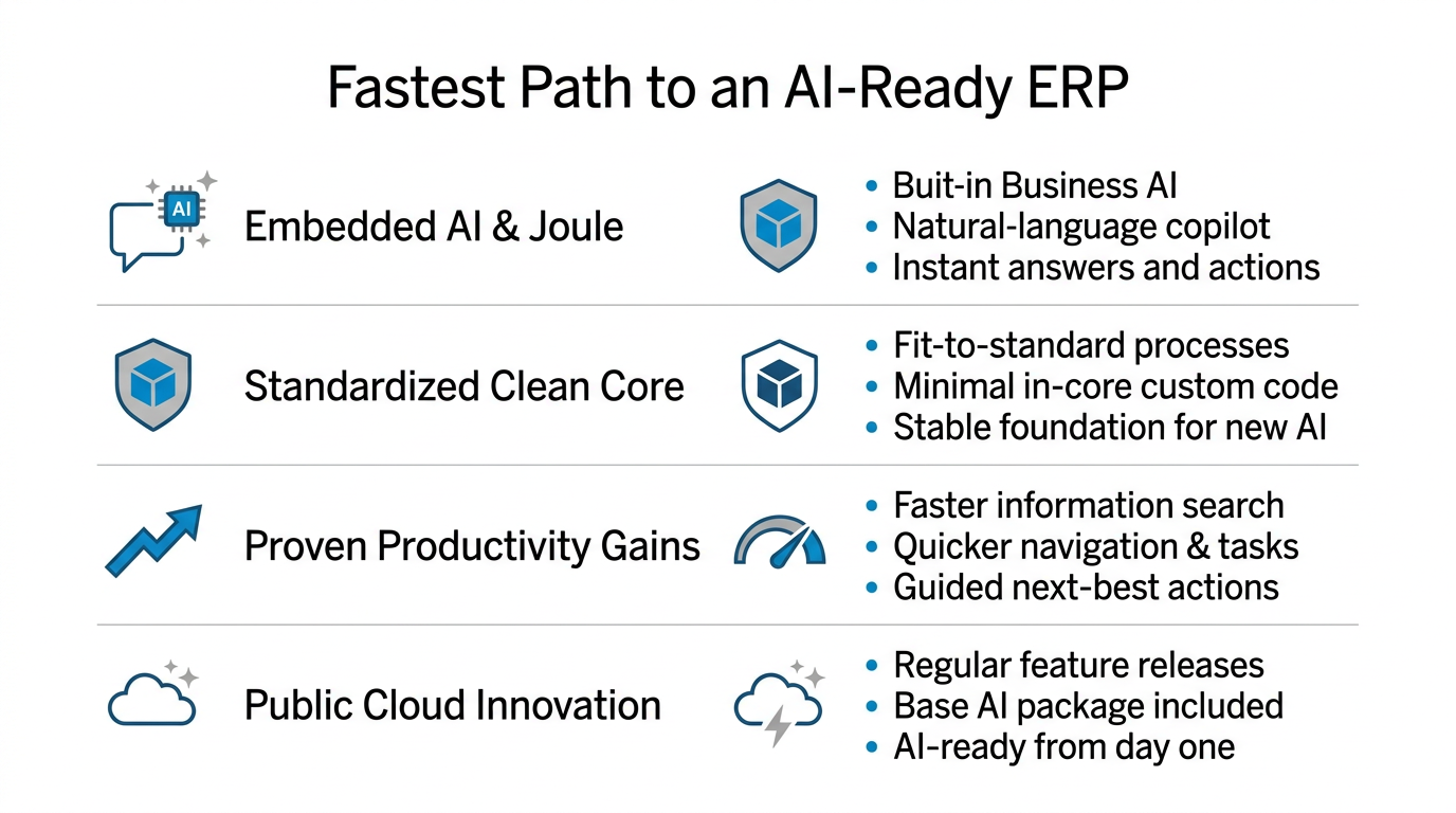 Public Photos / Files - S4HANA_&_Joule